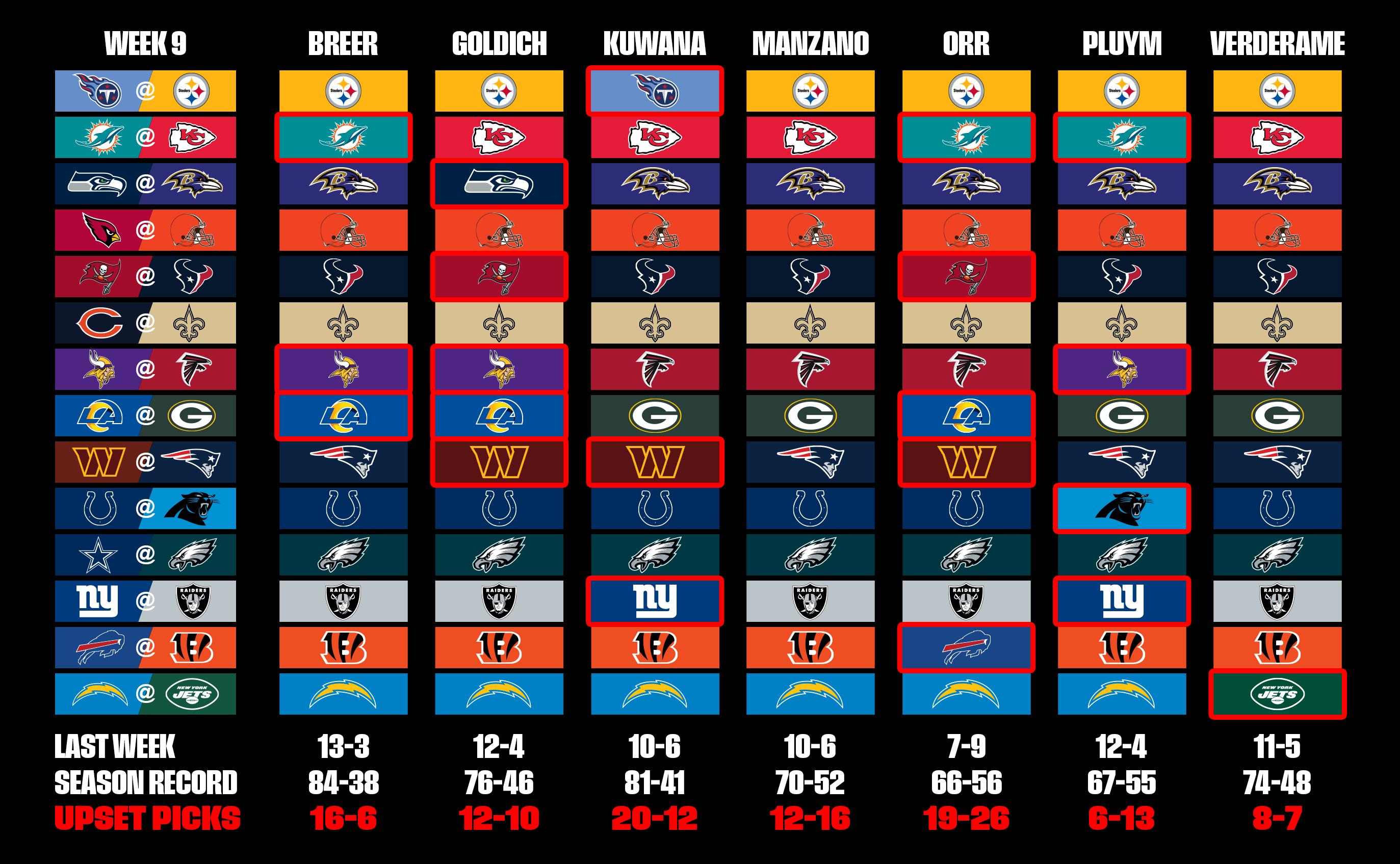 MMQB Picks